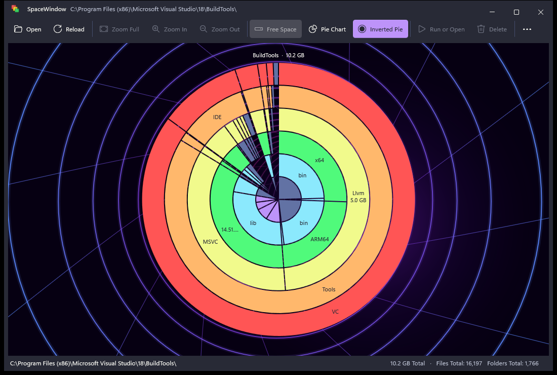 SpaceWindow's inverted pie chart of the same folder, with the deepest folders at the centre and the top level as the outer ring